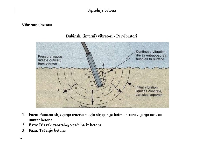 Ugradnja betona Vibriranje betona Dubinski (interni) vibratori - Pervibratori 1. Faza: Početno slijeganje izaziva