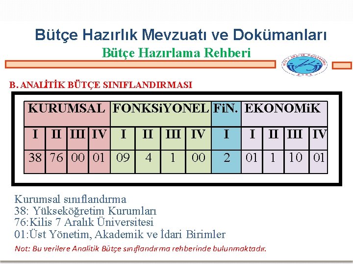 Bütçe Hazırlık Mevzuatı ve Dokümanları Bütçe Hazırlama Rehberi B. ANALİTİK BÜTÇE SINIFLANDIRMASI KURUMSAL FONKSi.