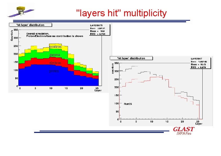 "layers hit" multiplicity positron gamma electron proton INFN-Pisa 