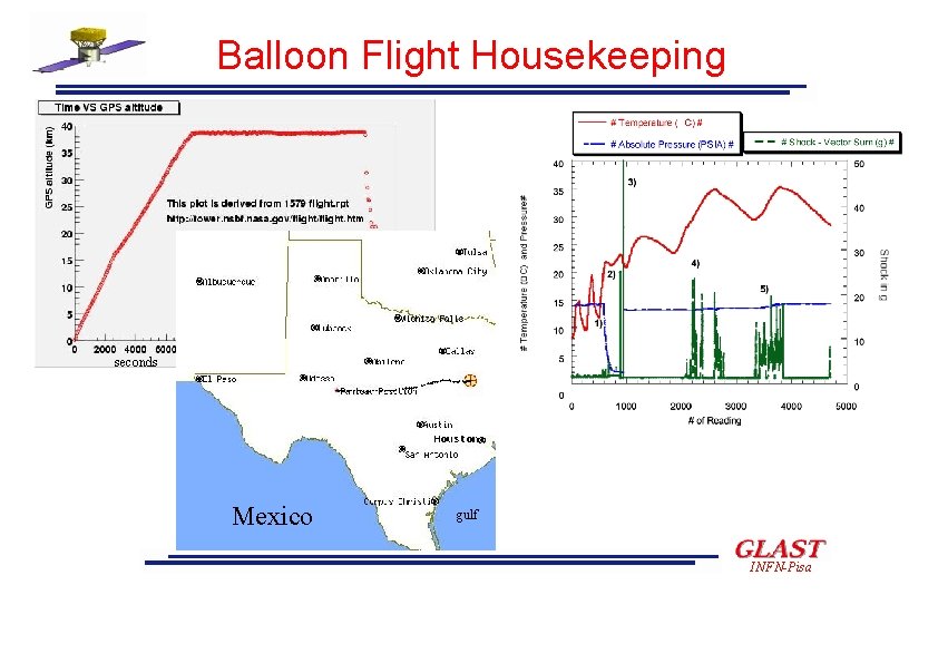 Balloon Flight Housekeeping seconds Mexico gulf INFN-Pisa 