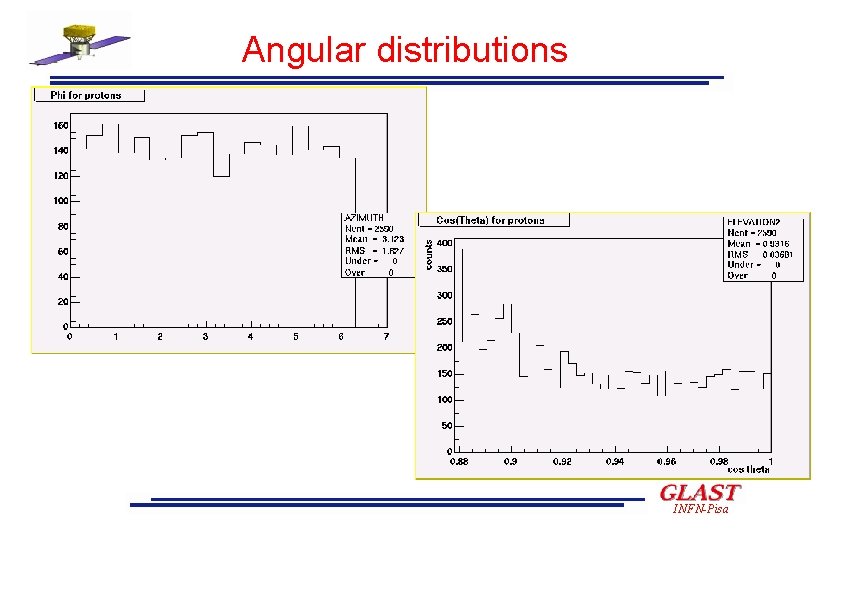 Angular distributions INFN-Pisa 