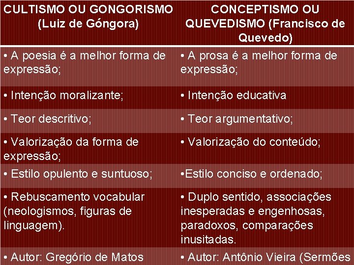 CULTISMO OU GONGORISMO (Luiz de Góngora) • A poesia é a melhor forma de