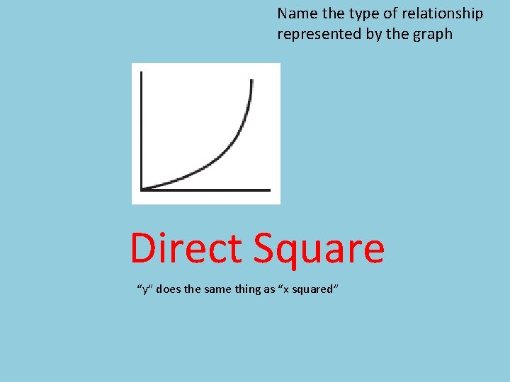 Name the type of relationship represented by the graph Direct Square “y” does the