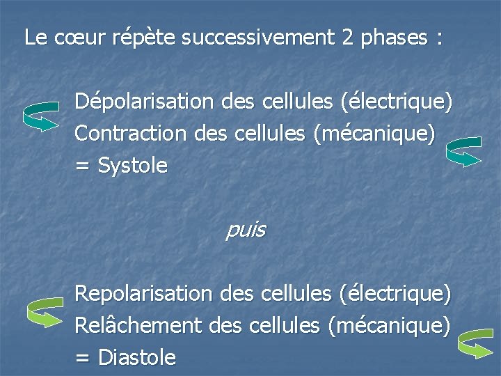 Le cœur répète successivement 2 phases : Dépolarisation des cellules (électrique) Contraction des cellules