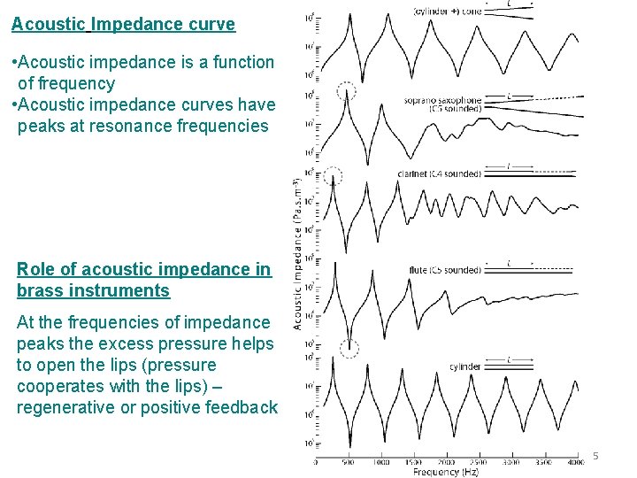 Acoustic Impedance curve • Acoustic impedance is a function of frequency • Acoustic impedance