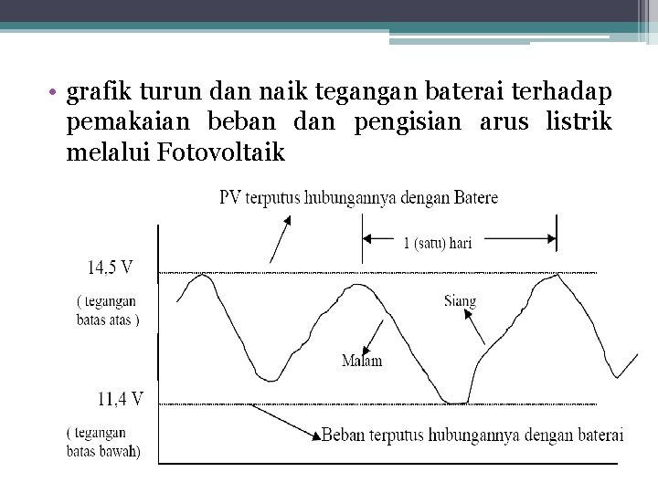  • grafik turun dan naik tegangan baterai terhadap pemakaian beban dan pengisian arus