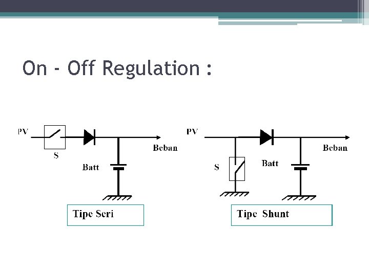 On - Off Regulation : 