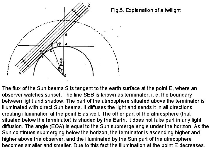 Fig. 5. Explanation of a twilight The flux of the Sun beams S is