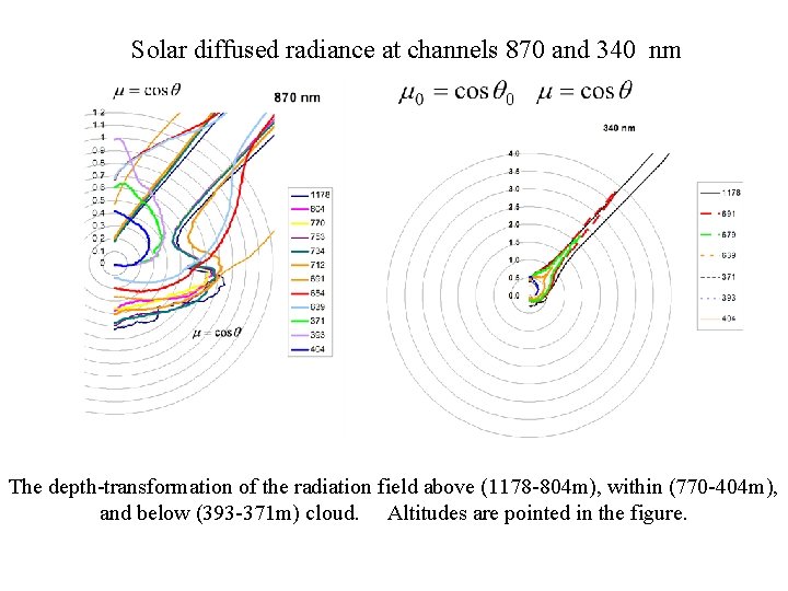 Solar diffused radiance at channels 870 and 340 nm The depth-transformation of the radiation