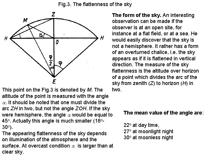 Fig. 3. The flattenness of the sky The form of the sky. An interesting