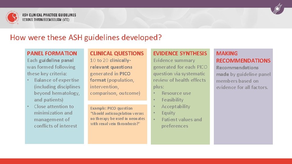 How were these ASH guidelines developed? PANEL FORMATION Each guideline panel was formed following