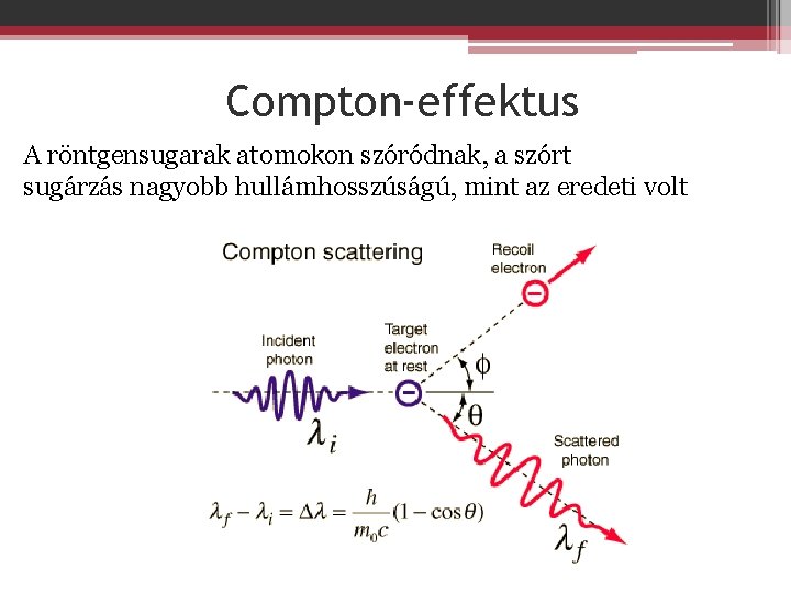 Compton-effektus A röntgensugarak atomokon szóródnak, a szórt sugárzás nagyobb hullámhosszúságú, mint az eredeti volt