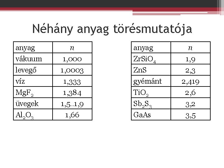 Néhány anyag törésmutatója anyag vákuum levegő víz n 1, 0003 1, 333 anyag Zr.