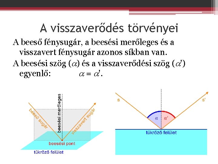 A visszaverődés törvényei A beeső fénysugár, a beesési merőleges és a visszavert fénysugár azonos