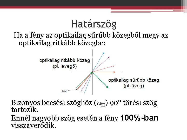 Határszög Ha a fény az optikailag sűrűbb közegből megy az optikailag ritkább közegbe: Bizonyos