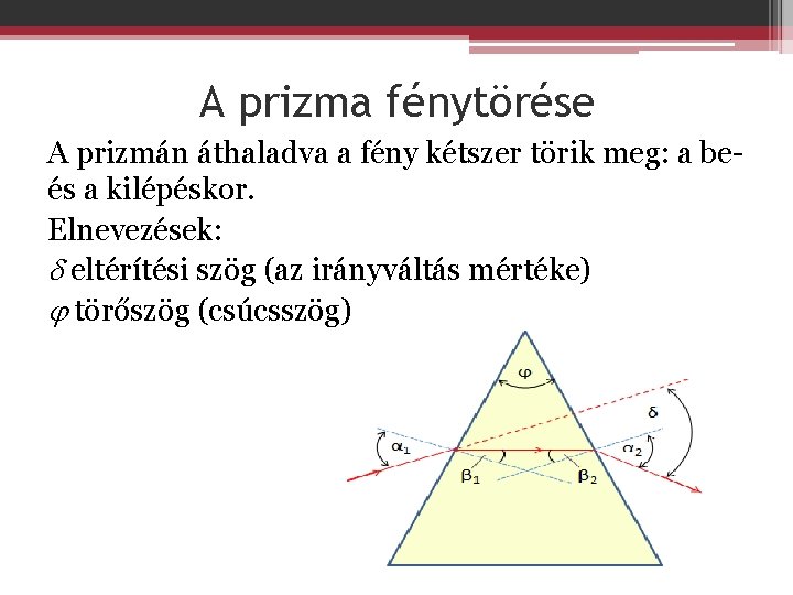 A prizma fénytörése A prizmán áthaladva a fény kétszer törik meg: a be- és