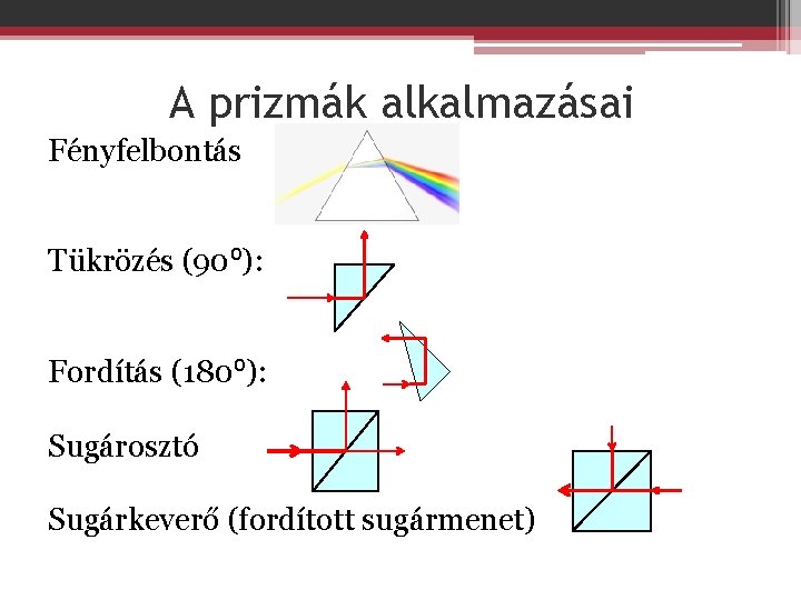 A prizmák alkalmazásai Fényfelbontás Tükrözés (90⁰): Fordítás (180⁰): Sugárosztó Sugárkeverő (fordított sugármenet) 