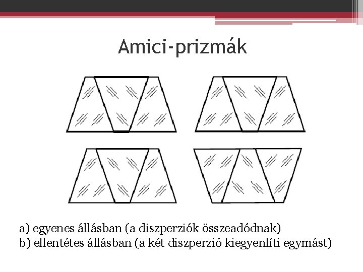 Amici-prizmák a) egyenes állásban (a diszperziók összeadódnak) b) ellentétes állásban (a két diszperzió kiegyenlíti