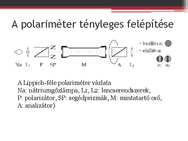 A polariméter tényleges felépítése A Lippich-féle polariméter vázlata Na: nátriumgőzlámpa, L 1, L 2: