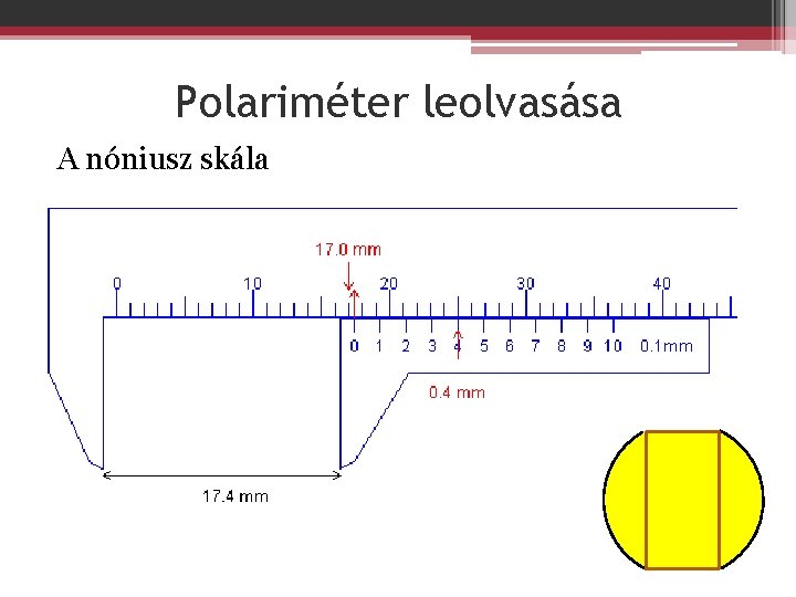 Polariméter leolvasása A nóniusz skála 