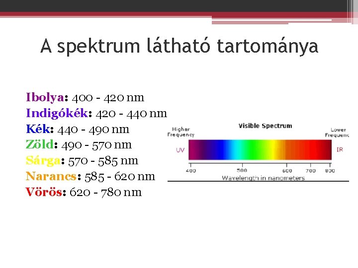 A spektrum látható tartománya Ibolya: 400 - 420 nm Indigókék: 420 - 440 nm