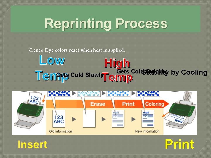 Reprinting Process -Leuco Dye colors react when heat is applied. Low High Gets Cold.