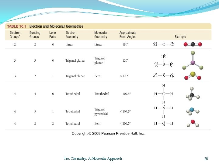 Tro, Chemistry: A Molecular Approach 26 