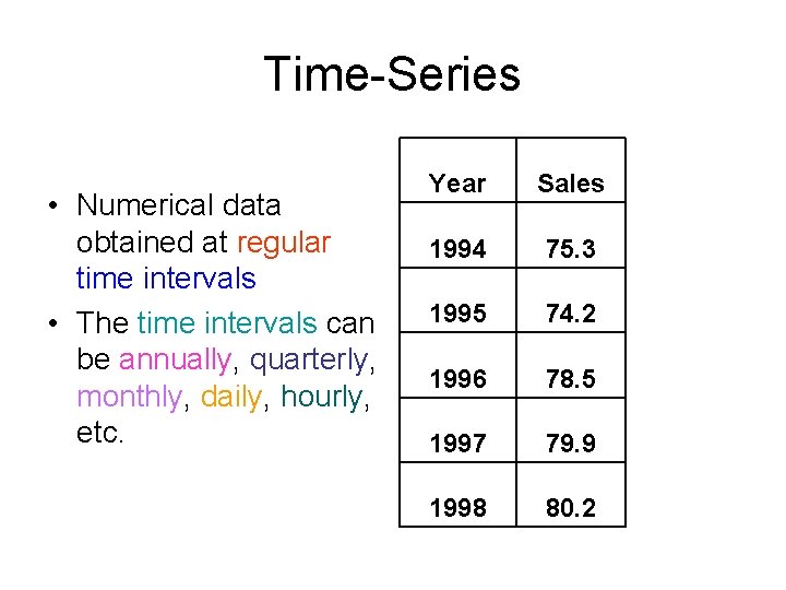 Time-Series • Numerical data obtained at regular time intervals • The time intervals can