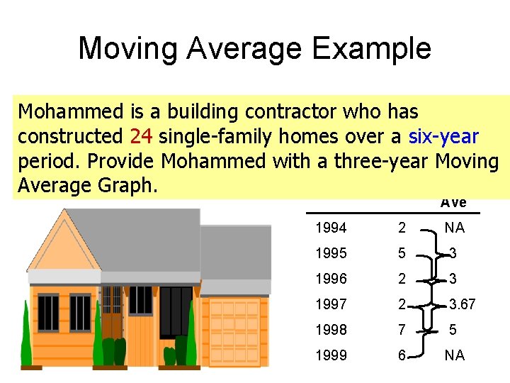 Moving Average Example Mohammed is a building contractor who has constructed 24 single-family homes