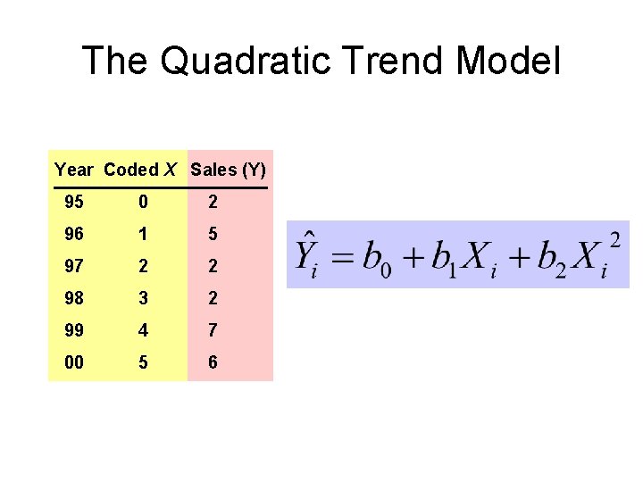 The Quadratic Trend Model Year Coded X Sales (Y) 95 0 2 96 1