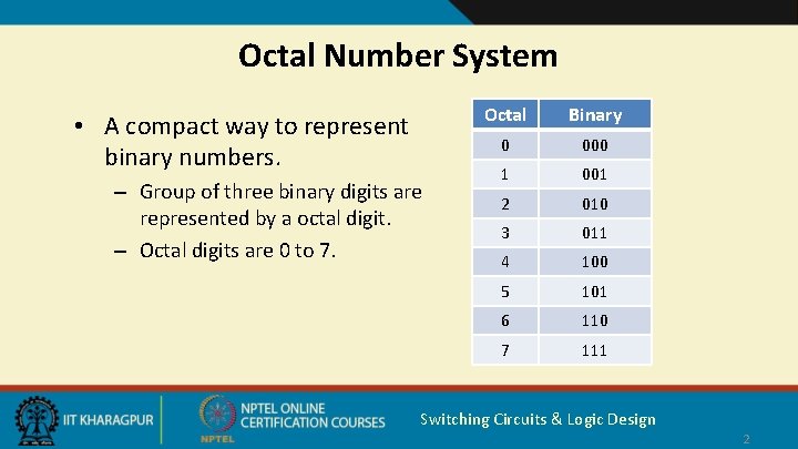 Octal Number System • A compact way to represent binary numbers. – Group of