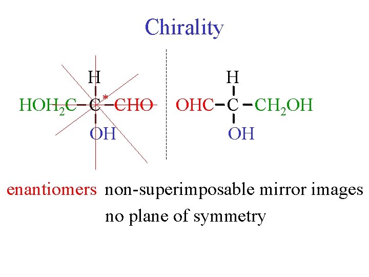 Chirality H HOH 2 C C * CHO OH H OHC C CH 2