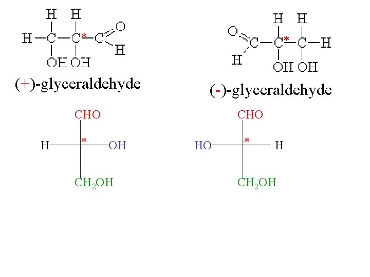 * * (+)-glyceraldehyde (-)-glyceraldehyde CHO H * CHO OH CH 2 OH HO *