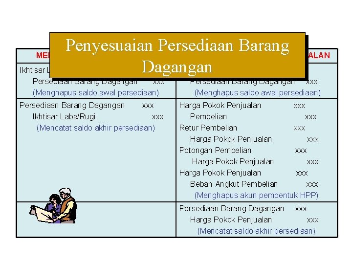 Penyesuaian Persediaan Barang MELALUI HARGA POKOK PENJUALAN Dagangan Ikhtisar Laba/Rugi xxx Harga Pokok Penjualan Penyesuaian Persediaan Barang MELALUI HARGA POKOK PENJUALAN Dagangan Ikhtisar Laba/Rugi xxx Harga Pokok Penjualan