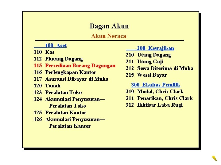 Bagan Akun Neraca 110 112 115 116 117 120 123 124 125 126 100 Bagan Akun Neraca 110 112 115 116 117 120 123 124 125 126 100