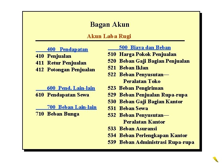 Bagan Akun Laba Rugi 400 Pendapatan 410 Penjualan 411 Retur Penjualan 412 Potongan Penjualan Bagan Akun Laba Rugi 400 Pendapatan 410 Penjualan 411 Retur Penjualan 412 Potongan Penjualan