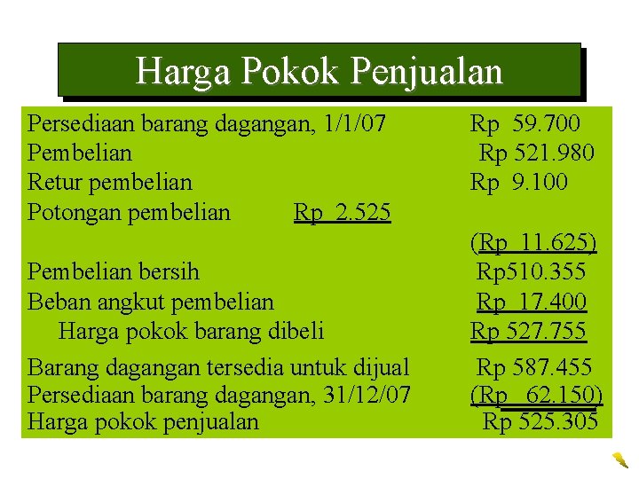 Harga Pokok Penjualan Persediaan barang dagangan, 1/1/07 Pembelian Retur pembelian Potongan pembelian Rp 2. Harga Pokok Penjualan Persediaan barang dagangan, 1/1/07 Pembelian Retur pembelian Potongan pembelian Rp 2.