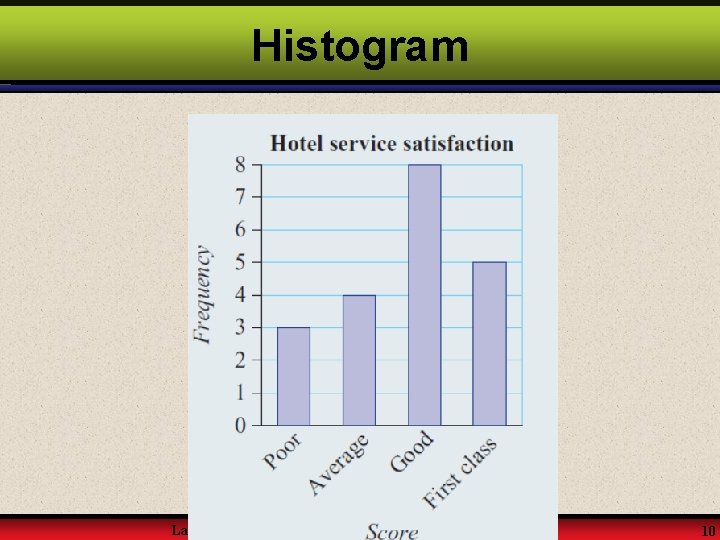 Histogram Larson & Farber, Elementary Statistics: Picturing the World, 3 e 10 