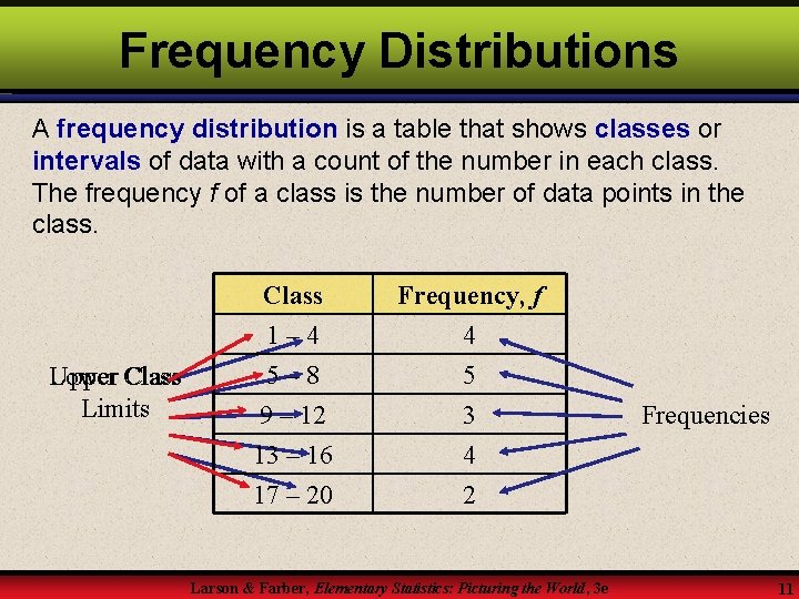 Frequency Distributions A frequency distribution is a table that shows classes or intervals of