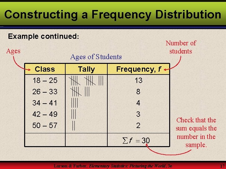 Constructing a Frequency Distribution Example continued: Ages of Students Class 18 – 25 26