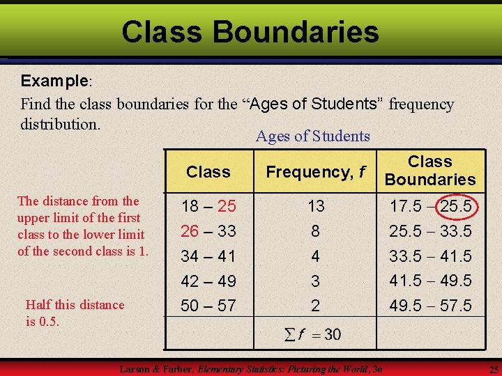 Class Boundaries Example: Find the class boundaries for the “Ages of Students” frequency distribution.