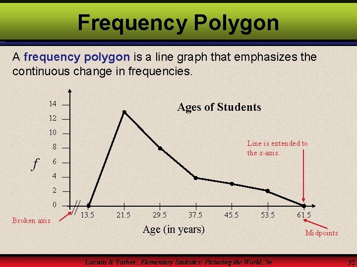 Frequency Polygon A frequency polygon is a line graph that emphasizes the continuous change