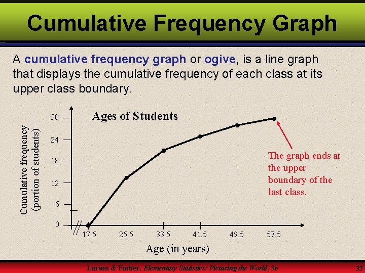 Cumulative Frequency Graph A cumulative frequency graph or ogive, is a line graph that