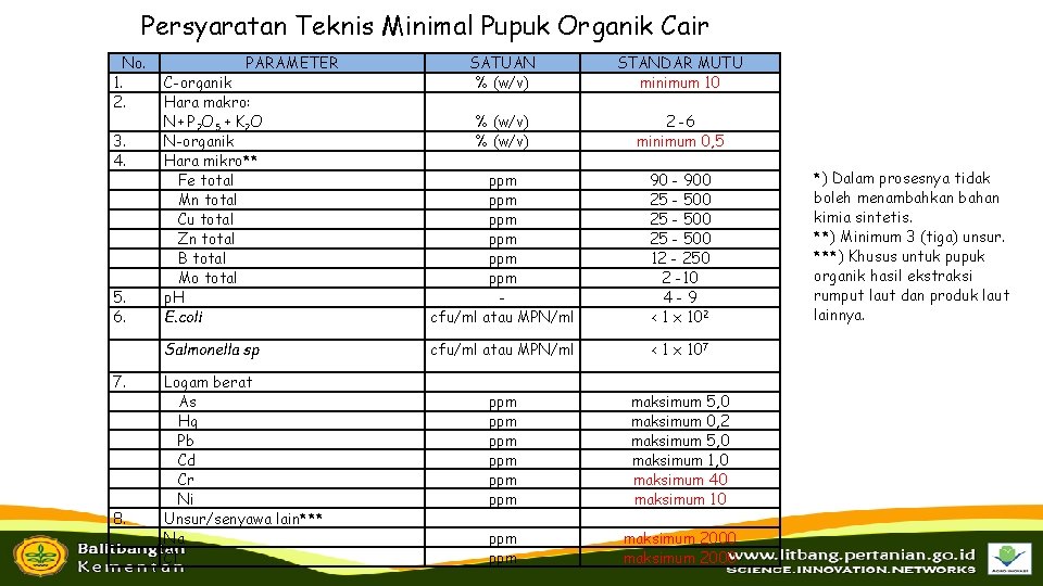 Persyaratan Teknis Minimal Pupuk Organik Cair No. 1. 2. PARAMETER 3. 4. 5. 6.