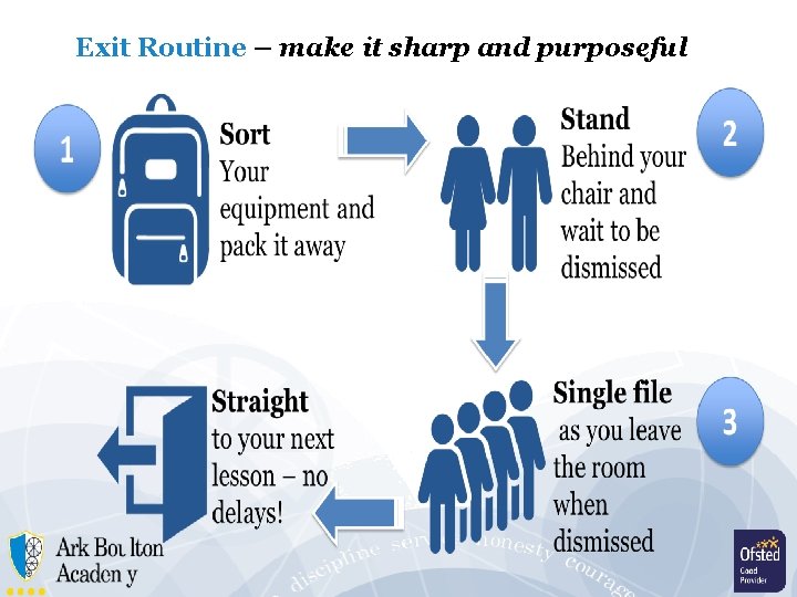 Exit Routine – make it sharp and purposeful 