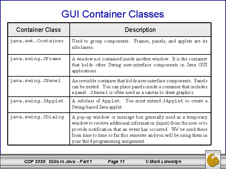 GUI Container Classes Container Class Description java. awt. Container Used to group components. Frames,