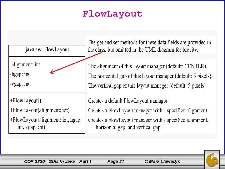 Flow. Layout COP 3330: GUIs In Java – Part 1 Page 21 © Mark