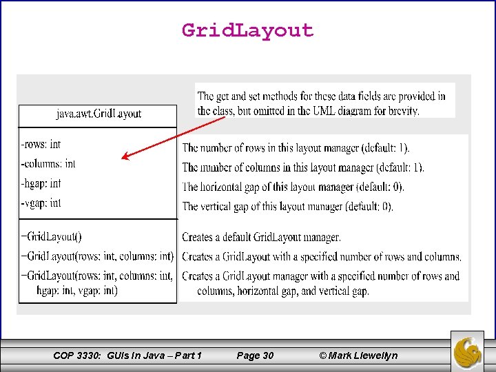 Grid. Layout COP 3330: GUIs In Java – Part 1 Page 30 © Mark