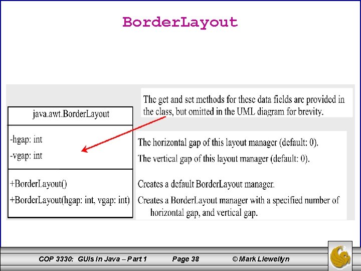 Border. Layout COP 3330: GUIs In Java – Part 1 Page 38 © Mark