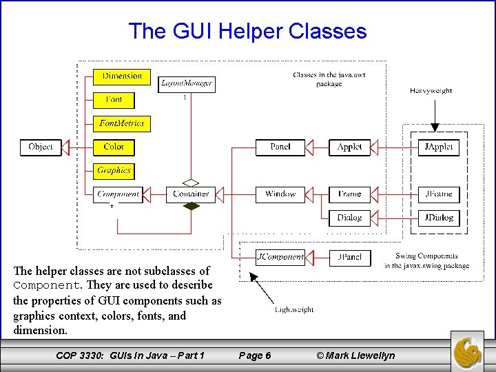 The GUI Helper Classes The helper classes are not subclasses of Component. They are